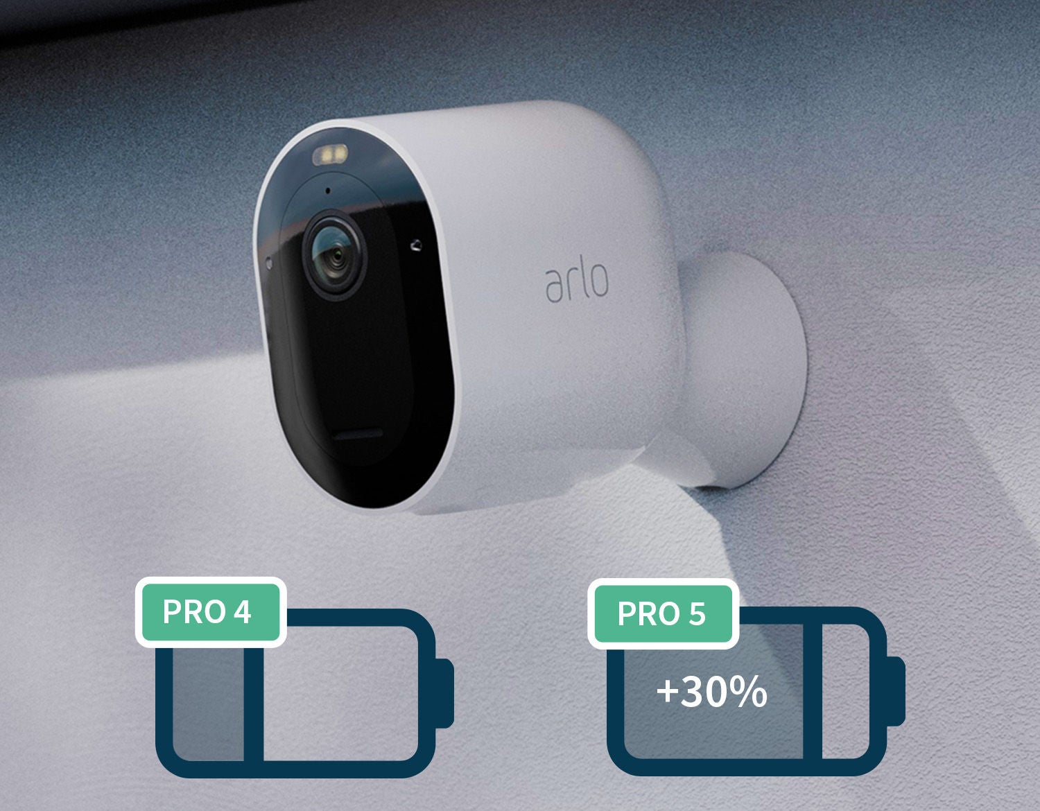  Porównanie baterii pomiędzy kamerami bezpieczeństwa Arlo Pro 4 i Pro 5, przy czym czas pracy na baterii w przypadku Pro 5 wynosi +30%.